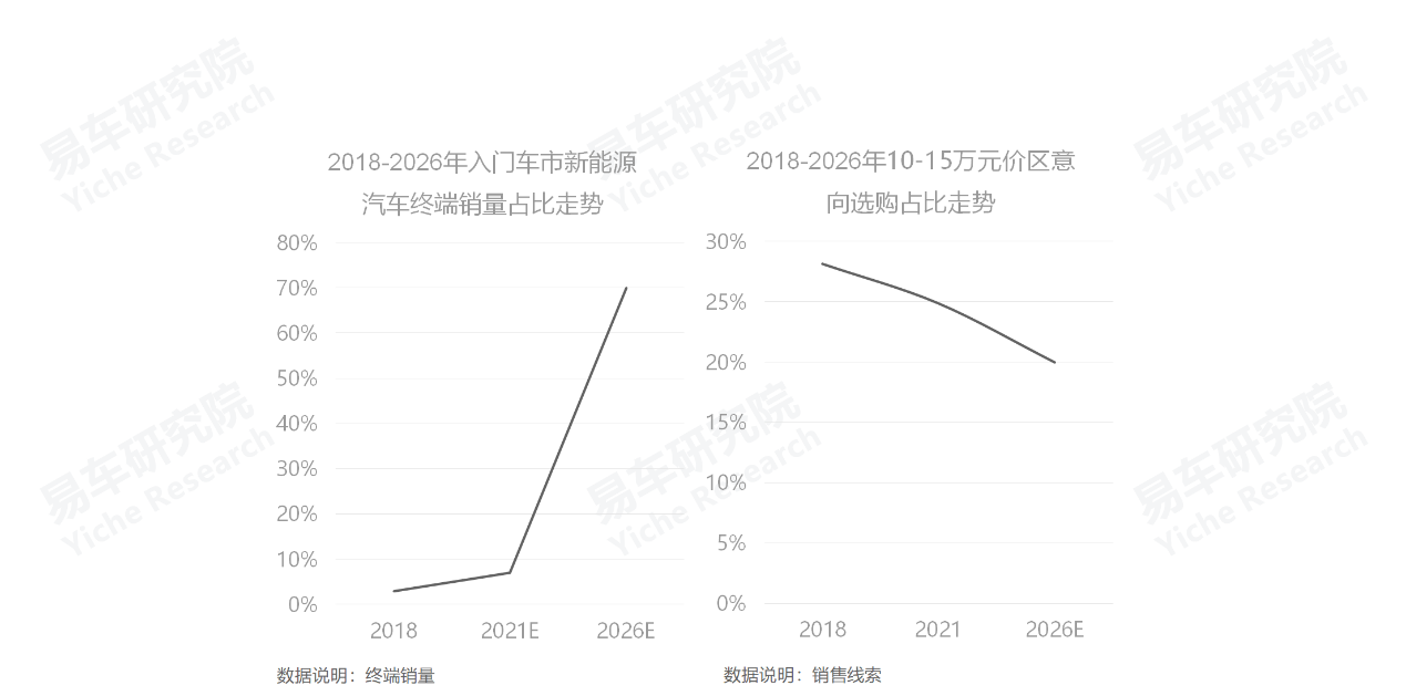 2022中高端車銷量_高端suv銷量排行榜_義烏市中高端車維修