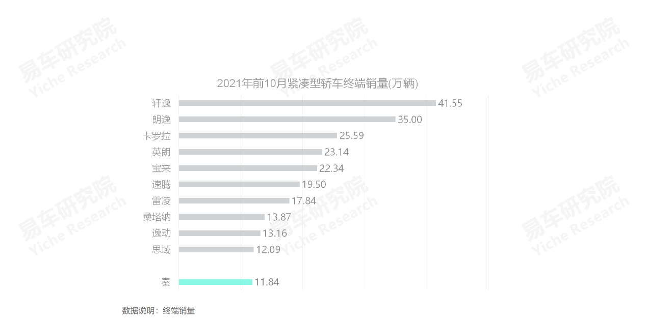 高端suv銷量排行榜_2022中高端車銷量_義烏市中高端車維修