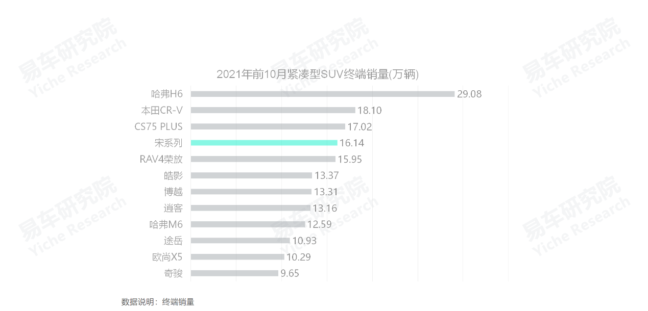 2022中高端車銷量_義烏市中高端車維修_高端suv銷量排行榜