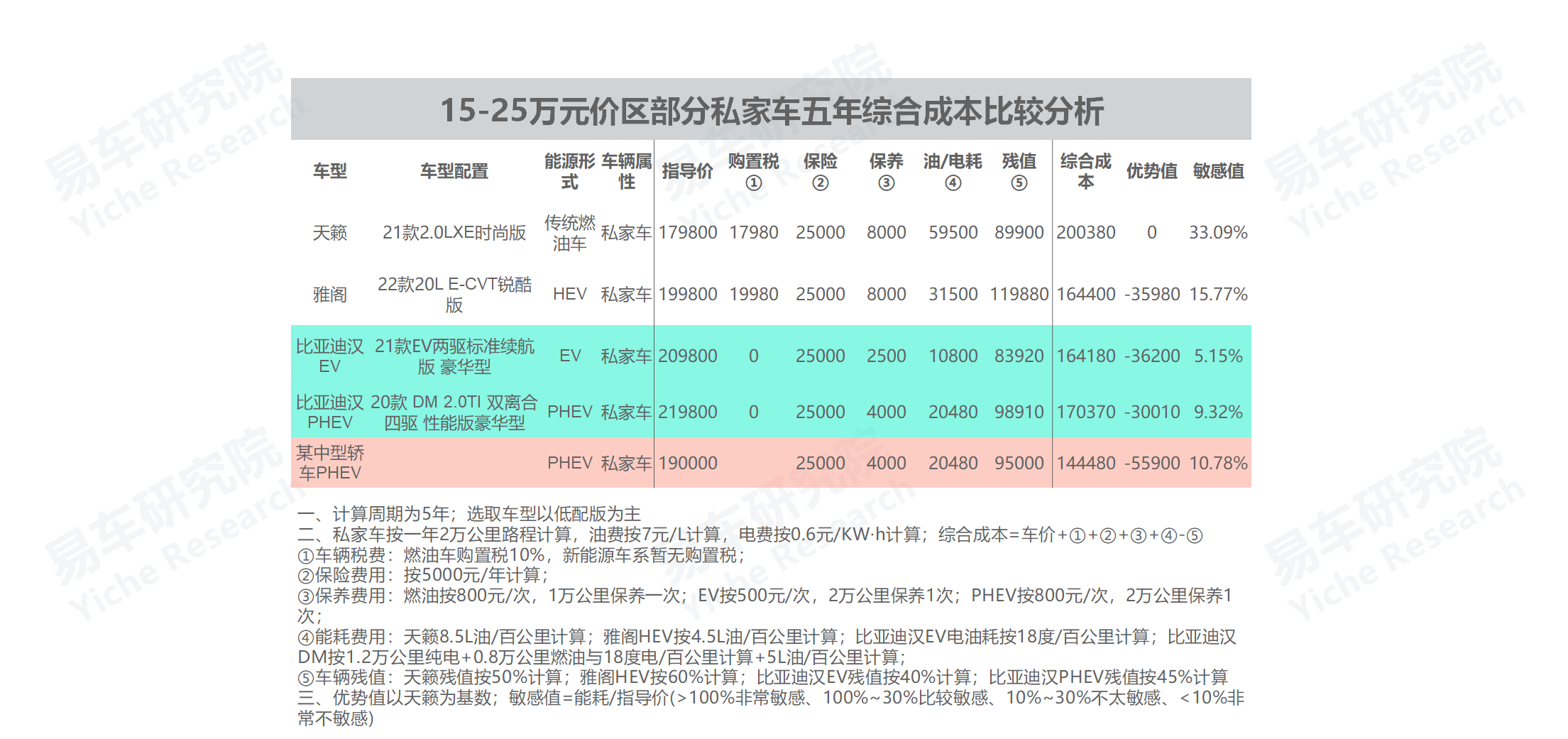 高端suv銷量排行榜_2022中高端車銷量_義烏市中高端車維修