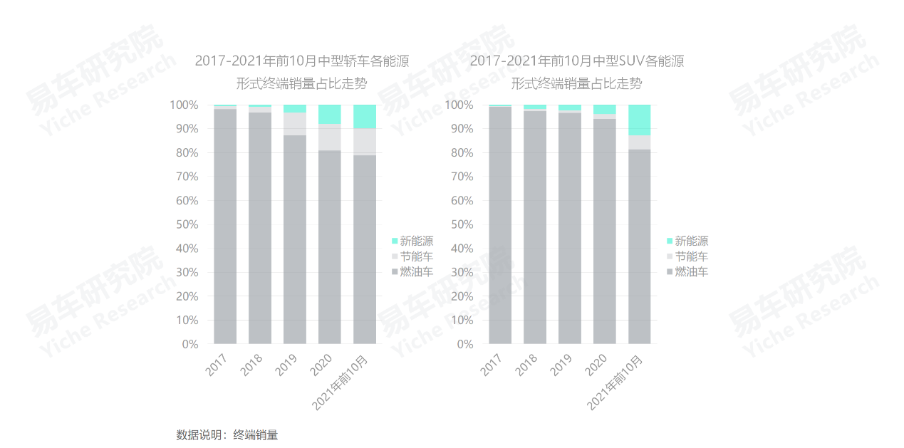 高端suv銷量排行榜_義烏市中高端車維修_2022中高端車銷量