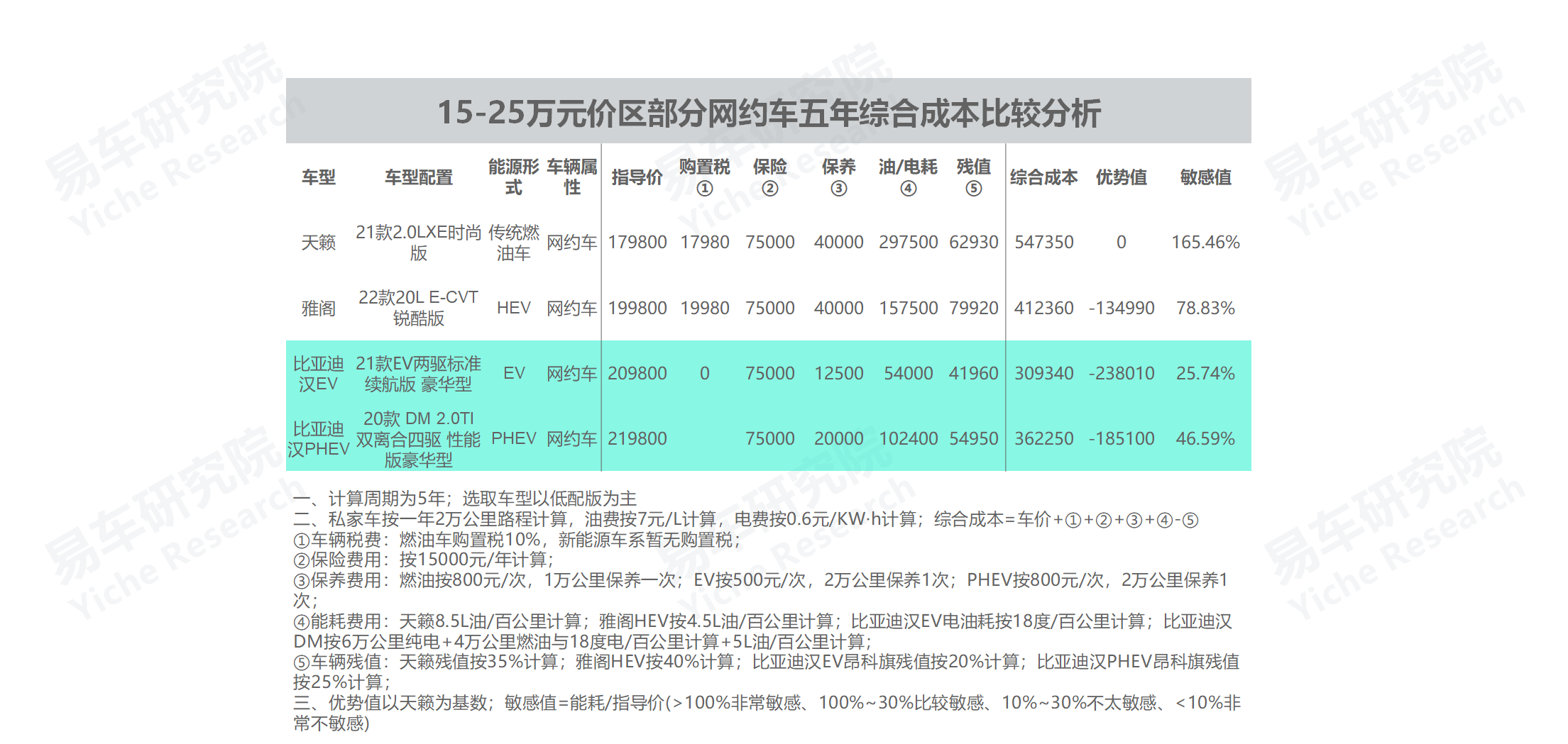 義烏市中高端車維修_高端suv銷量排行榜_2022中高端車銷量