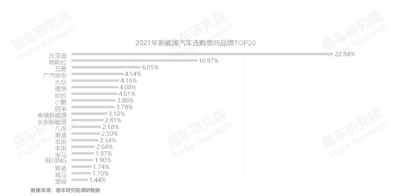 2022中高端車銷量_高端suv銷量排行榜_義烏市中高端車維修