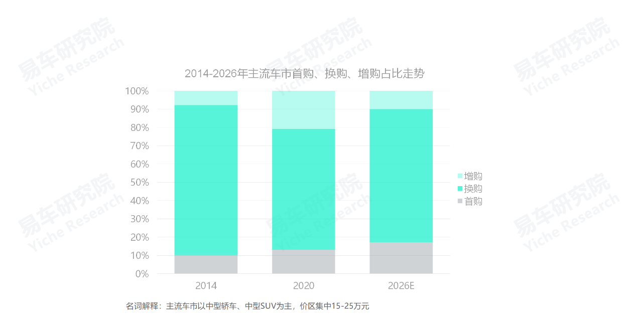 義烏市中高端車維修_2022中高端車銷量_高端suv銷量排行榜