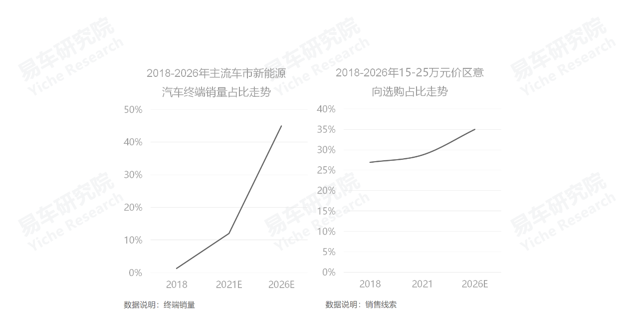 2022中高端車銷量_高端suv銷量排行榜_義烏市中高端車維修