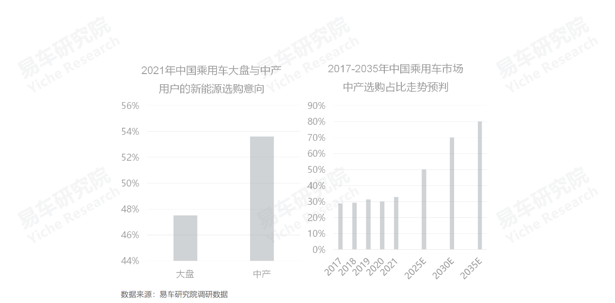 義烏市中高端車維修_2022中高端車銷量_高端suv銷量排行榜