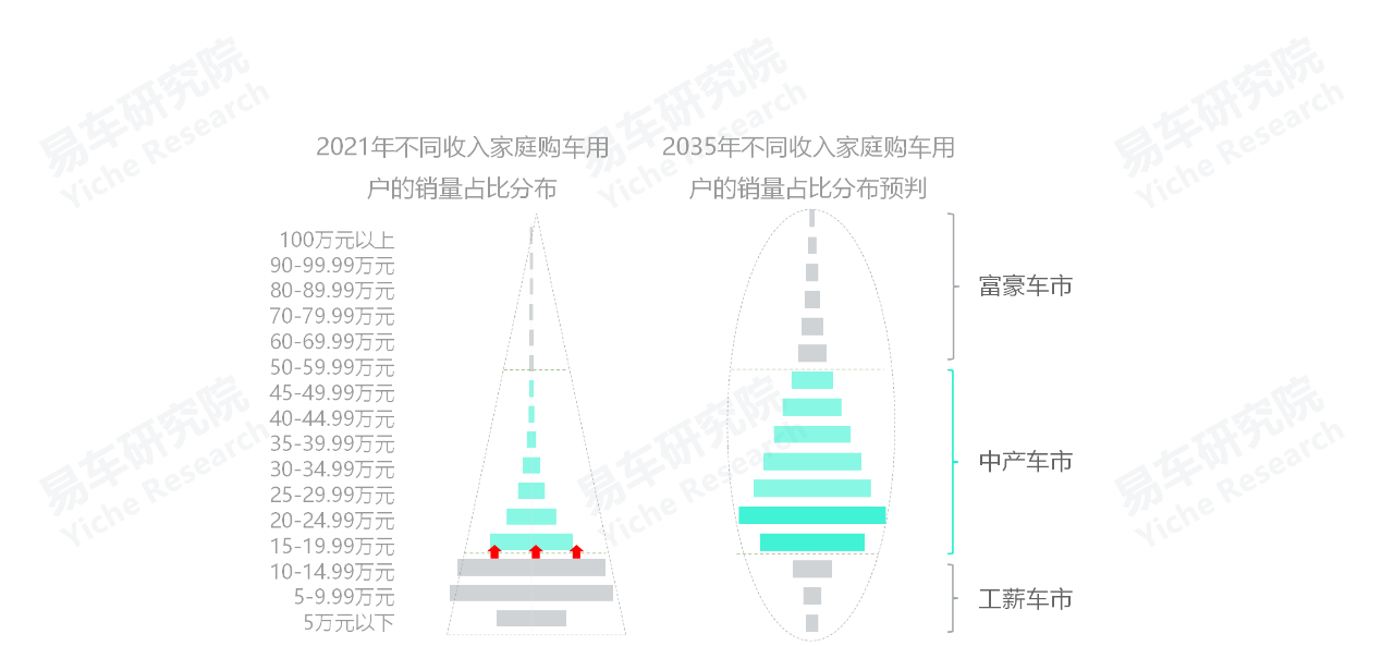 高端suv銷量排行榜_義烏市中高端車維修_2022中高端車銷量