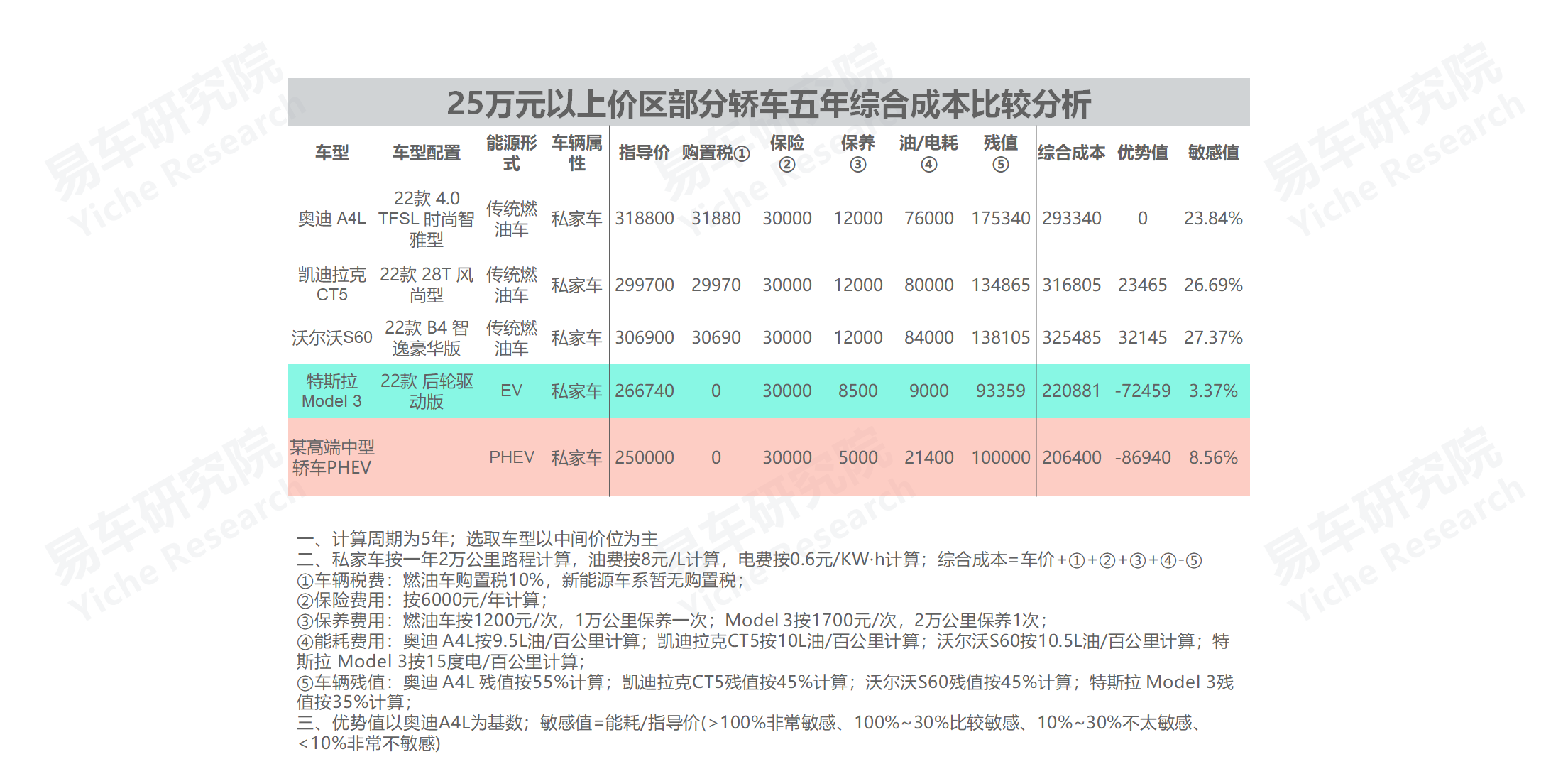 高端suv銷量排行榜_2022中高端車銷量_義烏市中高端車維修