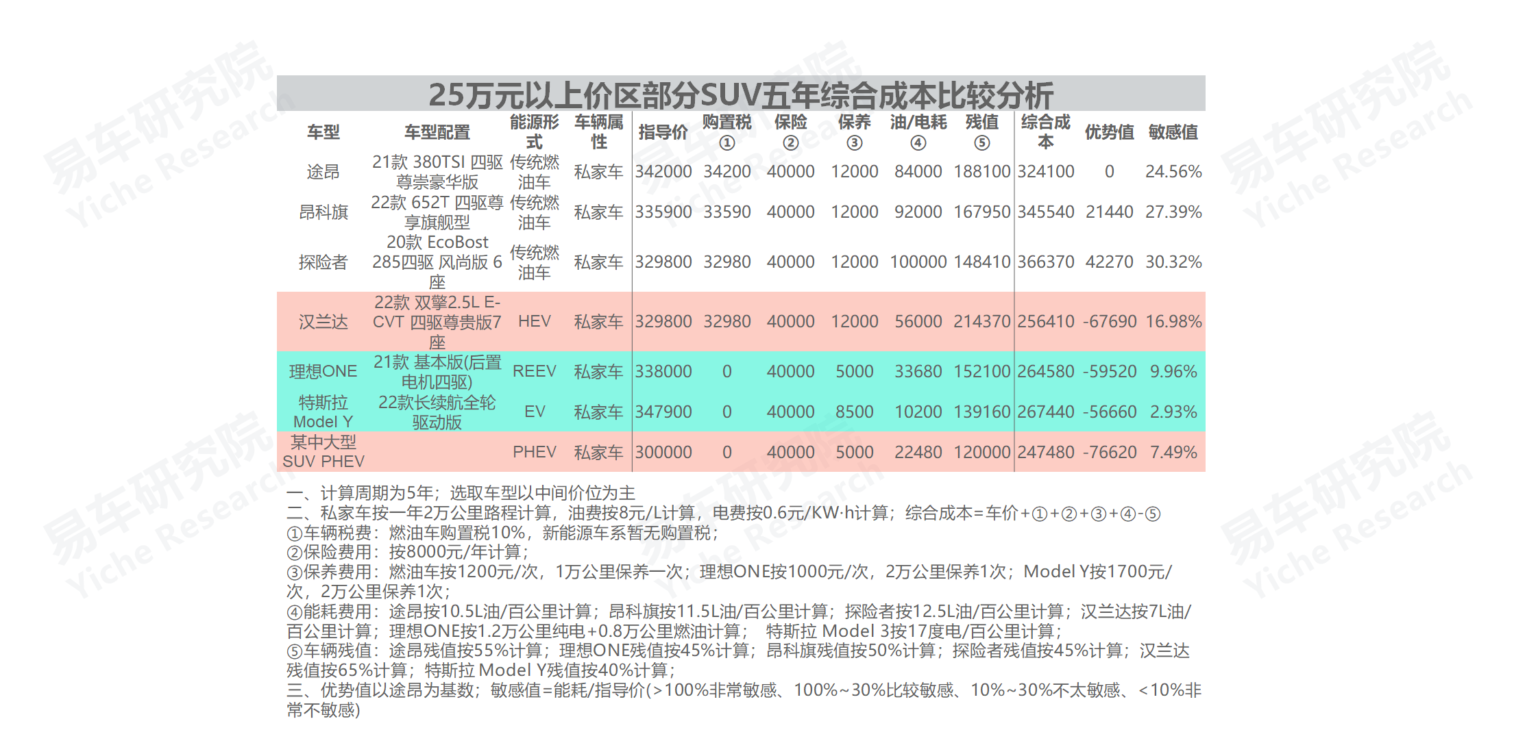 高端suv銷量排行榜_2022中高端車銷量_義烏市中高端車維修