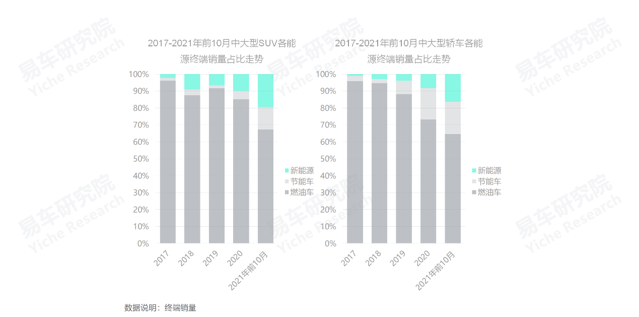 義烏市中高端車維修_2022中高端車銷量_高端suv銷量排行榜