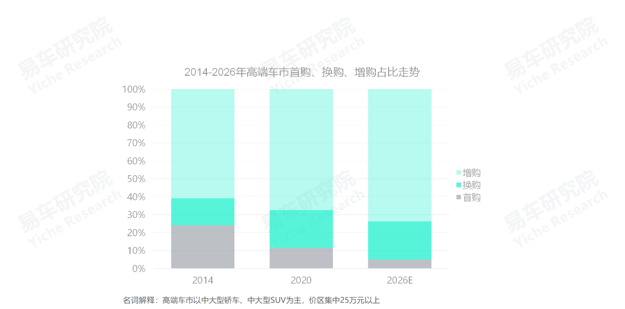 高端suv銷量排行榜_義烏市中高端車維修_2022中高端車銷量