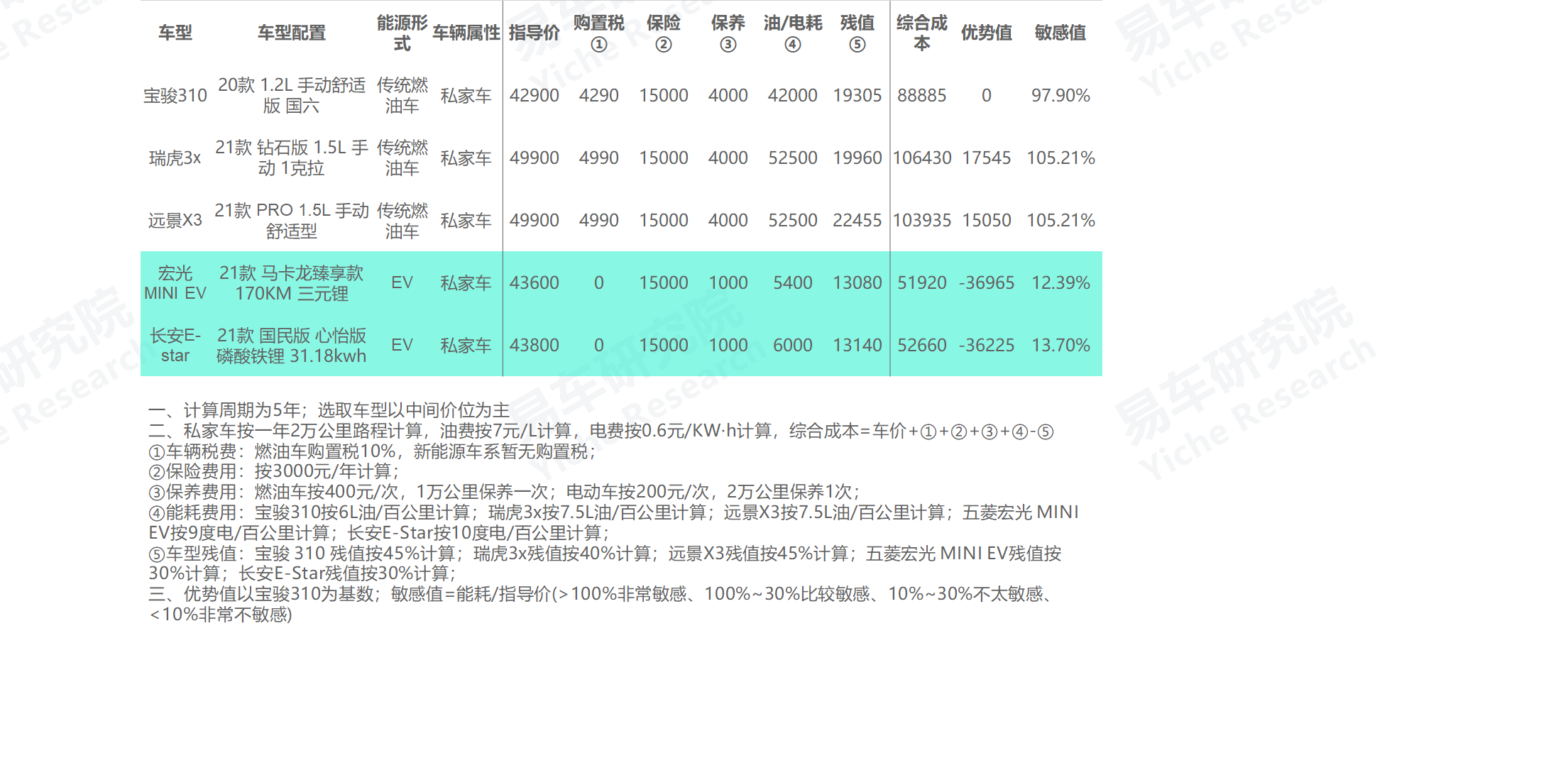 高端suv銷量排行榜_義烏市中高端車維修_2022中高端車銷量