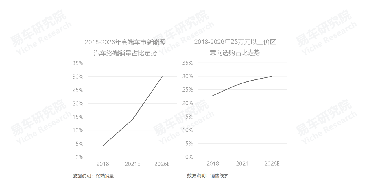 高端suv銷量排行榜_義烏市中高端車維修_2022中高端車銷量