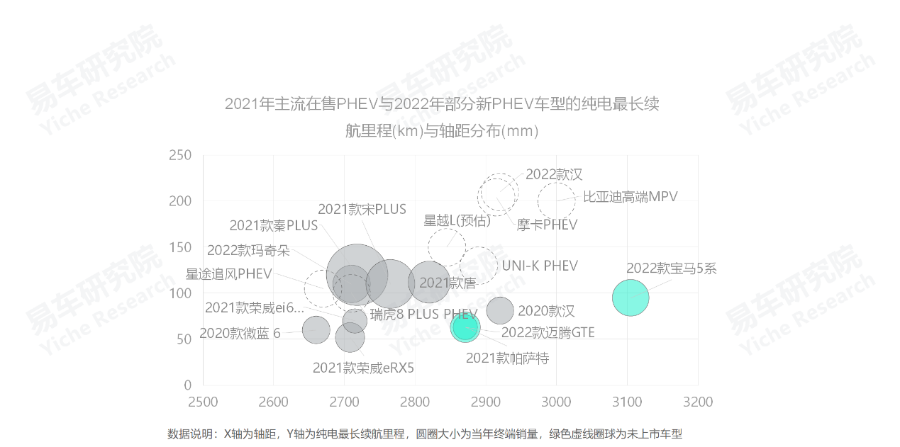 義烏市中高端車維修_2022中高端車銷量_高端suv銷量排行榜