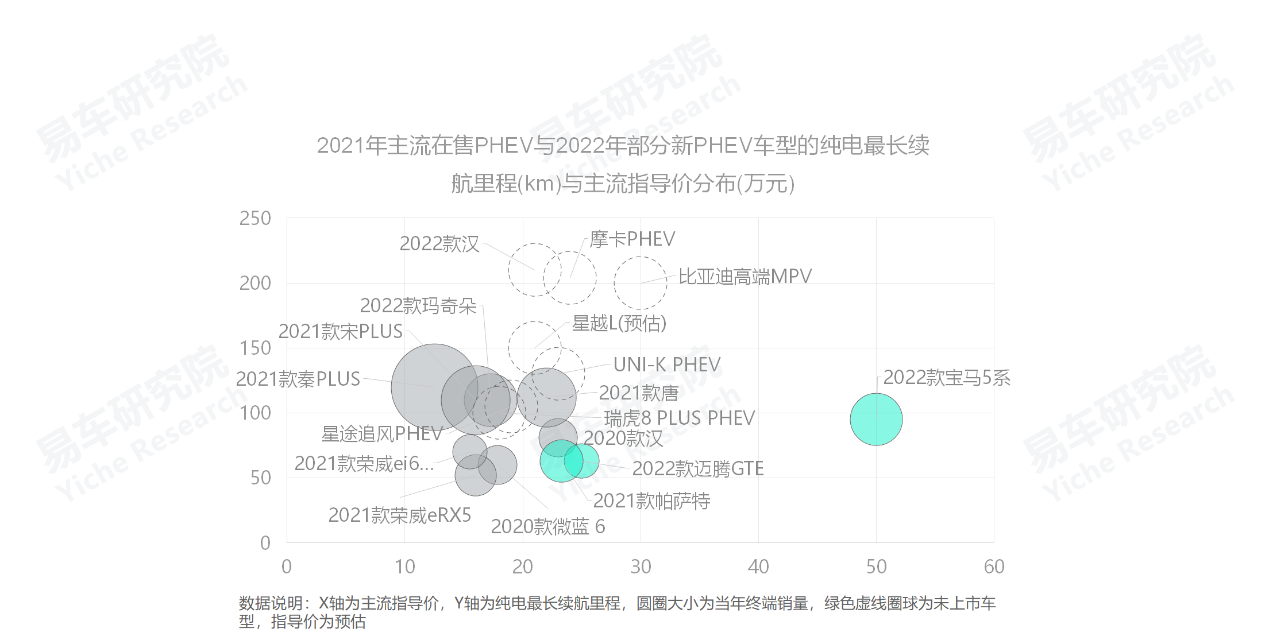 義烏市中高端車維修_2022中高端車銷量_高端suv銷量排行榜