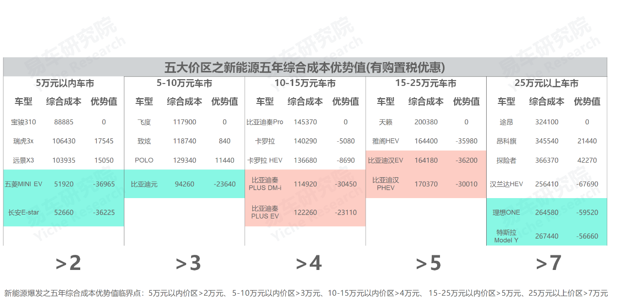 2022中高端車銷量_高端suv銷量排行榜_義烏市中高端車維修