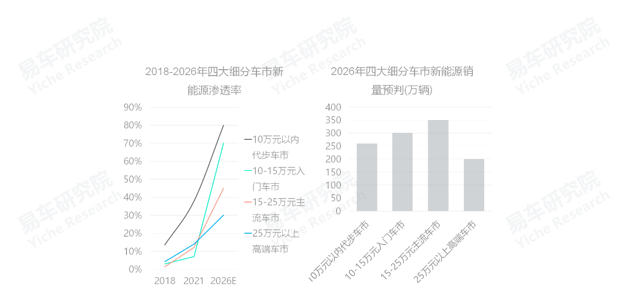 2022中高端車銷量_高端suv銷量排行榜_義烏市中高端車維修