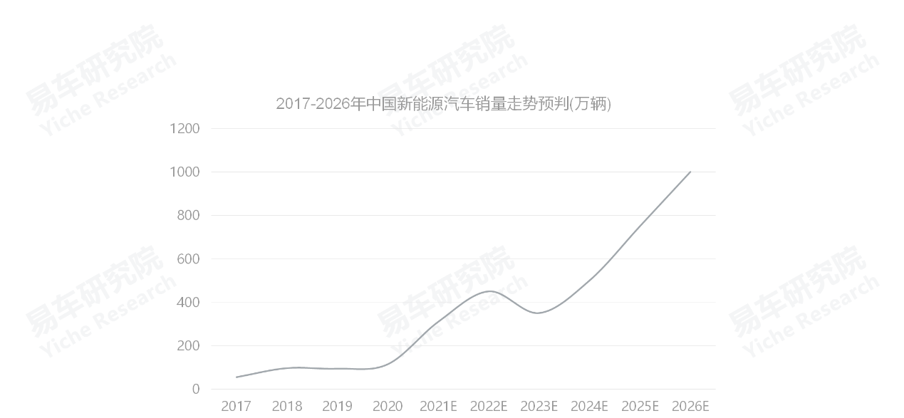 義烏市中高端車維修_2022中高端車銷量_高端suv銷量排行榜