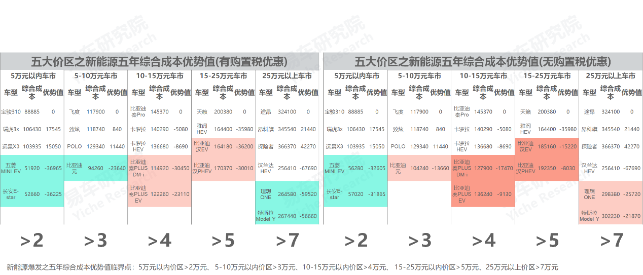 高端suv銷量排行榜_義烏市中高端車維修_2022中高端車銷量