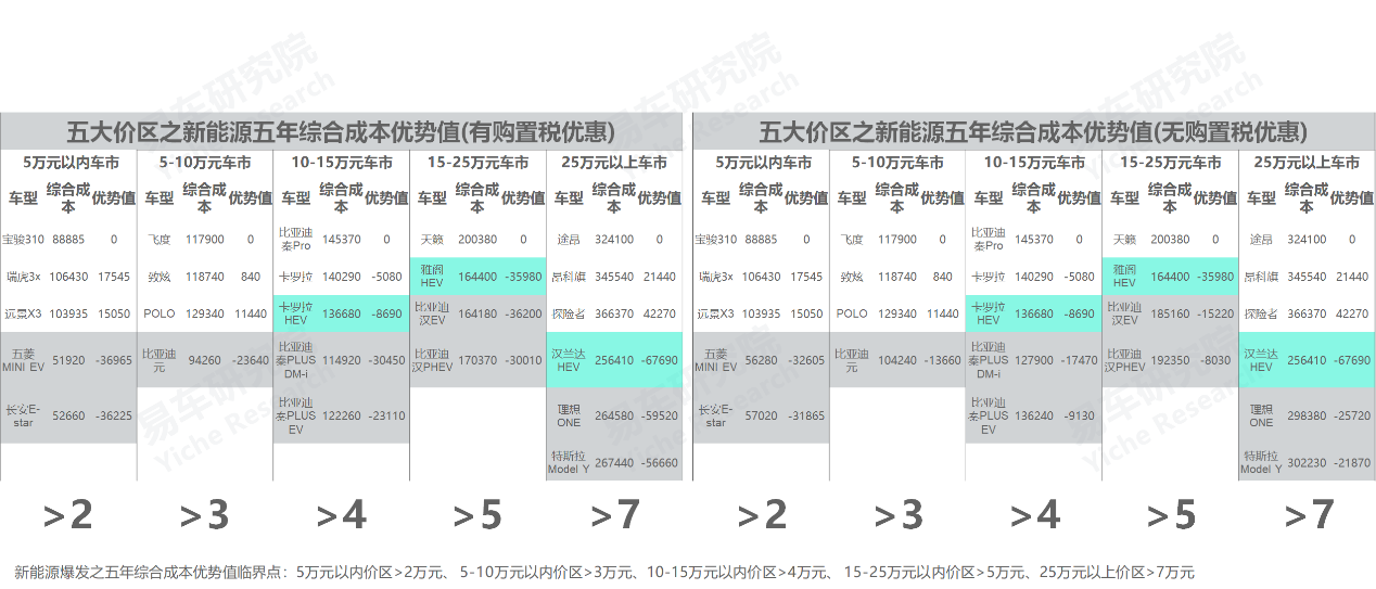 2022中高端車銷量_義烏市中高端車維修_高端suv銷量排行榜