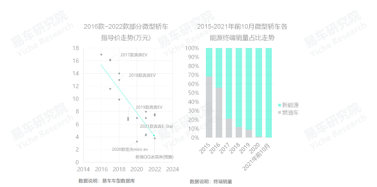 2022中高端車銷量_高端suv銷量排行榜_義烏市中高端車維修