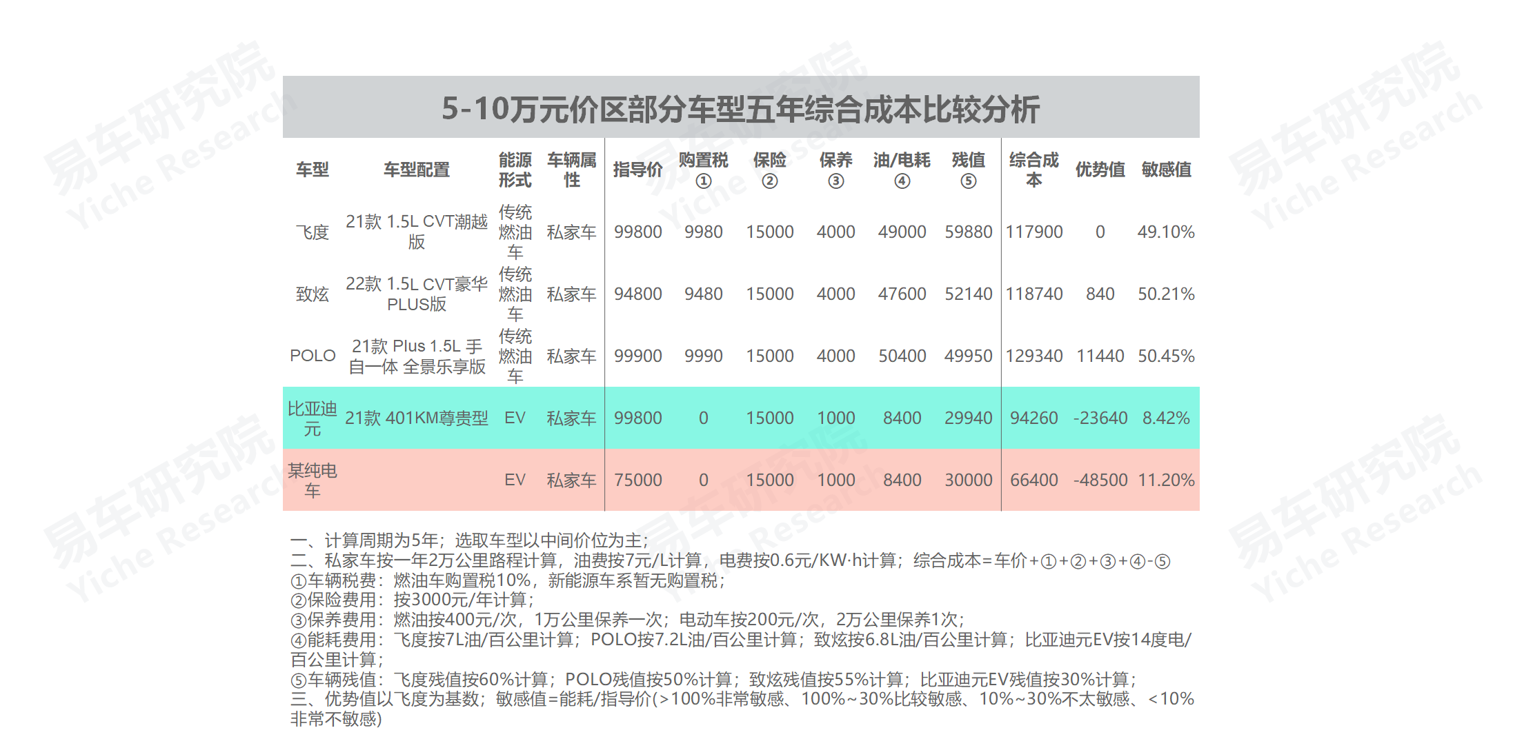 2022中高端車銷量_義烏市中高端車維修_高端suv銷量排行榜