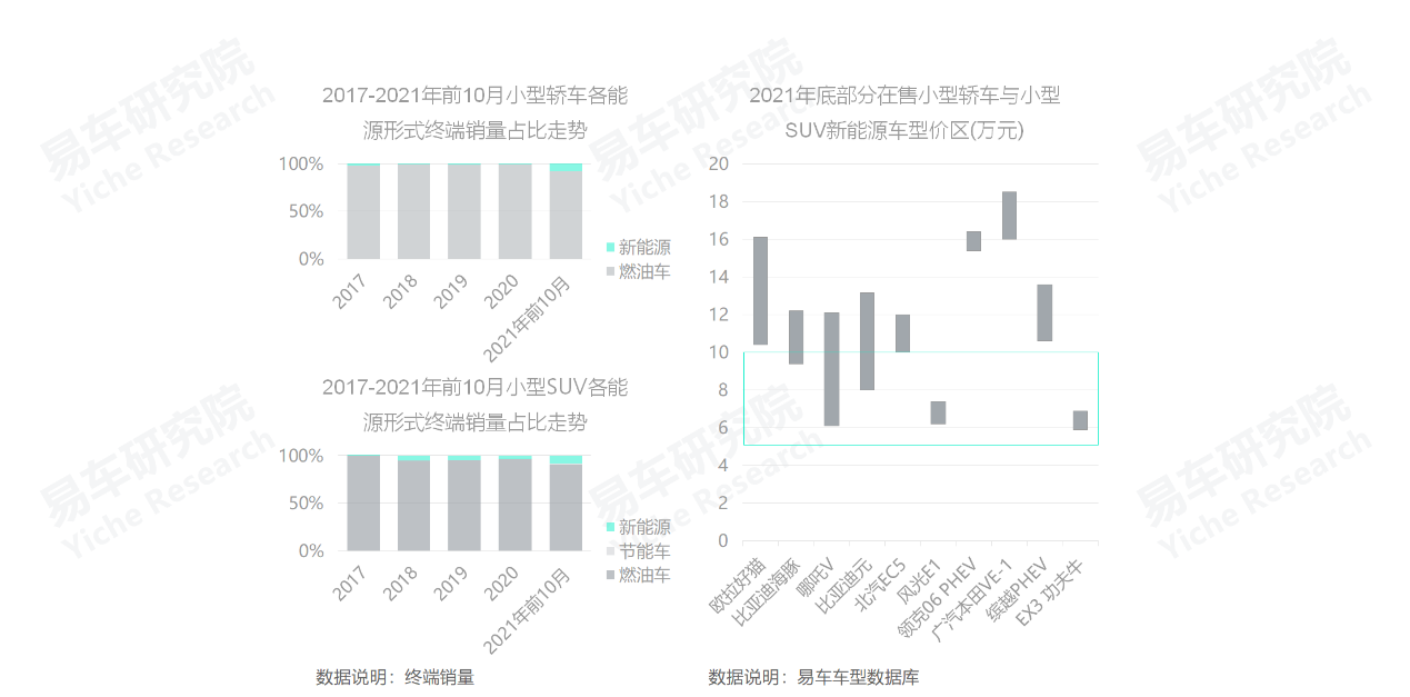 義烏市中高端車維修_2022中高端車銷量_高端suv銷量排行榜