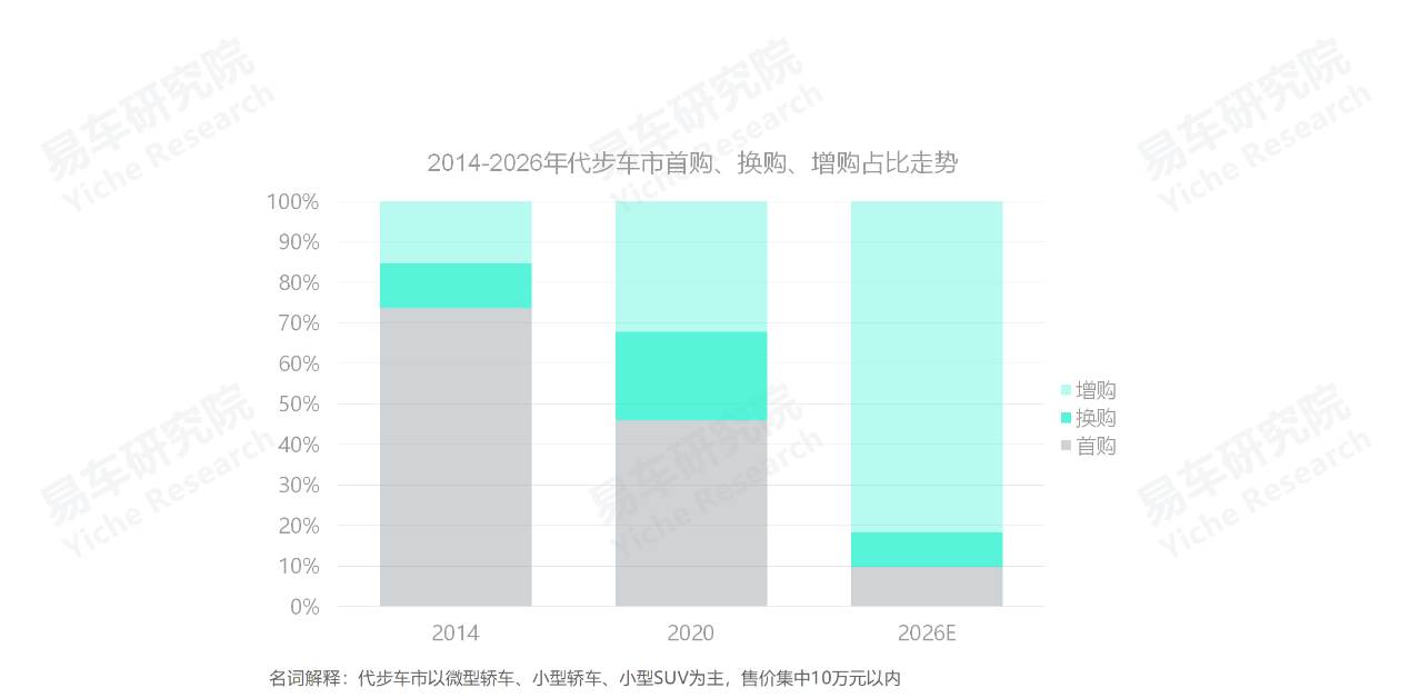 義烏市中高端車維修_高端suv銷量排行榜_2022中高端車銷量