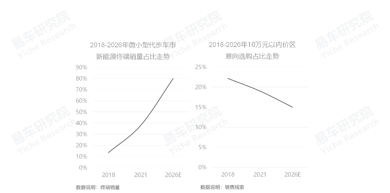 高端suv銷量排行榜_義烏市中高端車維修_2022中高端車銷量