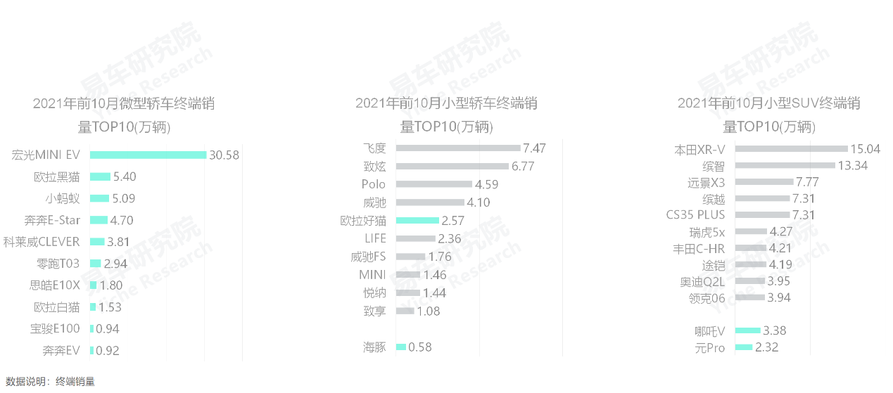 2022中高端車銷量_高端suv銷量排行榜_義烏市中高端車維修