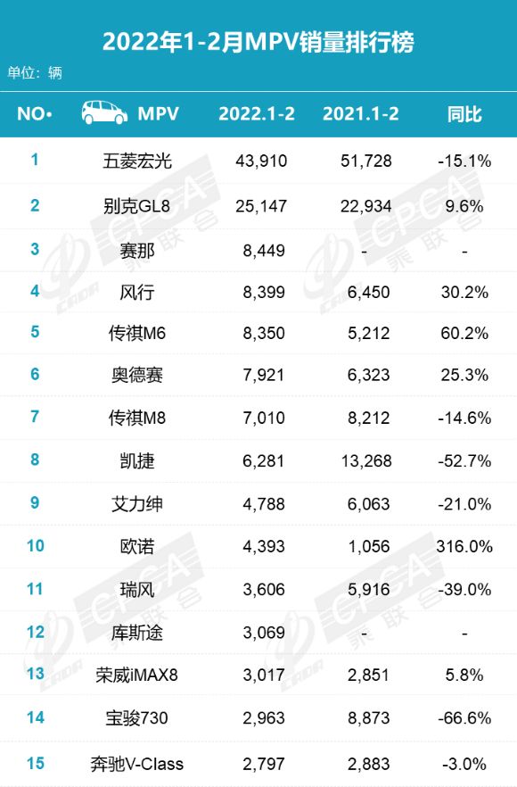 2022汽車銷量排行榜1月份_4月份suv銷量排行_日本漫畫銷量排行總榜