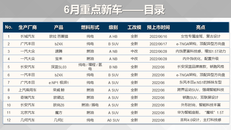 吉利新款車(chē)2022上市suv_吉利新車(chē)上市suv_即將上市新款小型suv車(chē)