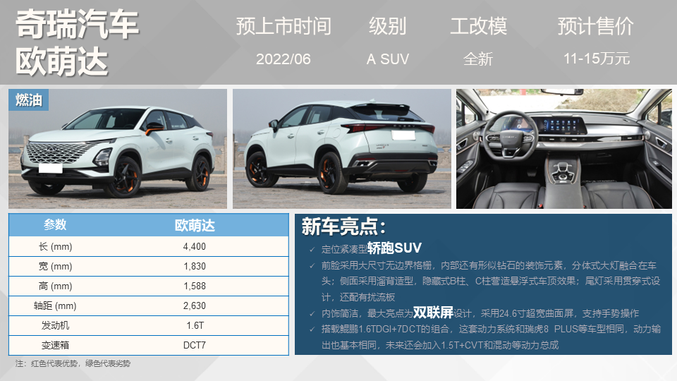 吉利新款車(chē)2022上市suv_即將上市新款小型suv車(chē)_吉利新車(chē)上市suv