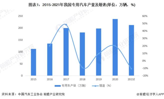 2022年中國商用車銷量_中國乘用車各車型銷量_2017年乘用車銷量