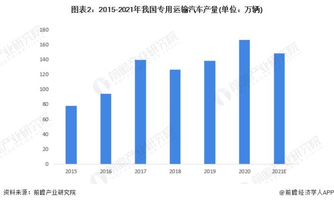 2017年乘用車銷量_2022年中國商用車銷量_中國乘用車各車型銷量