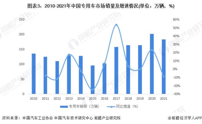 2017年乘用車銷量_2022年中國商用車銷量_中國乘用車各車型銷量