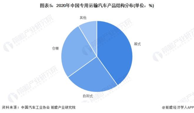 2017年乘用車銷量_中國乘用車各車型銷量_2022年中國商用車銷量