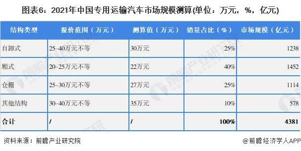 2017年乘用車銷量_中國乘用車各車型銷量_2022年中國商用車銷量