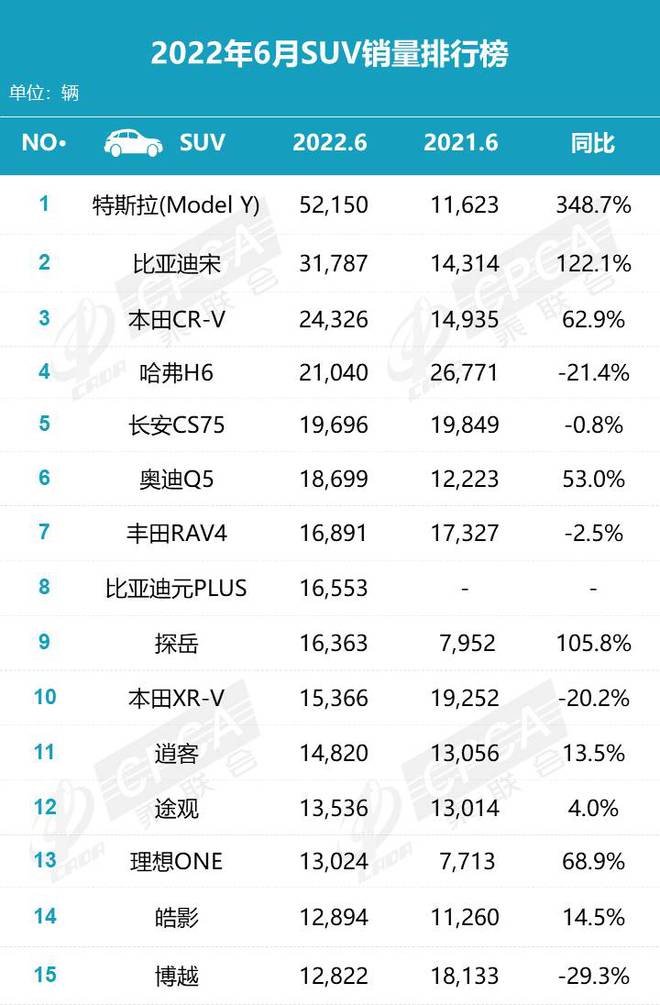 汽車5月份銷量排行_汽車銷量排行2022_12月汽車suv銷量 排行