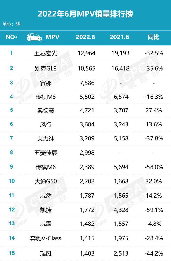 汽車5月份銷量排行_汽車銷量排行2022_12月汽車suv銷量 排行