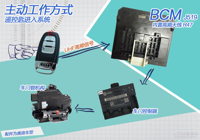 小蟻智能攝像機(jī)無(wú)法連接_小蟻智能后視鏡換電池_6s換電池后聽(tīng)筒聲音小