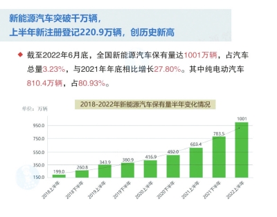 2022汽車全年總銷量排行_中國(guó)汽車品牌銷量排行_美國(guó)汽車全年銷量