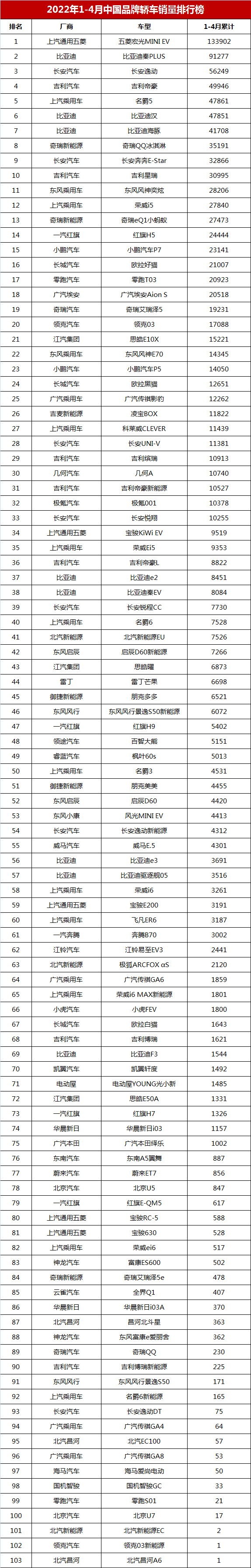 2022年10月6日農(nóng)歷是多少_2022年是什么生肖年6月_2022年1月中大型轎車銷量