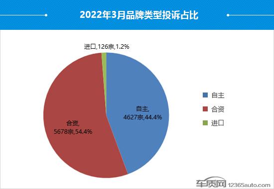 2022suv汽車投訴全部排名_汽車之家緊湊型suv排名_suv汽車零整比排名