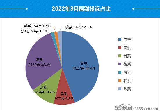 suv汽車零整比排名_2022suv汽車投訴全部排名_汽車之家緊湊型suv排名