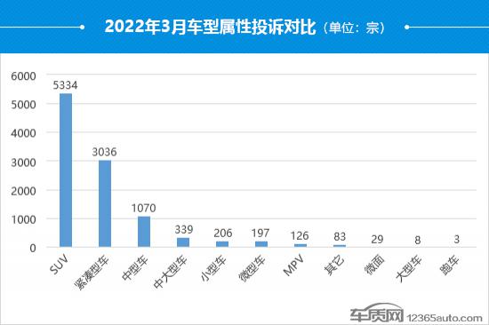 suv汽車零整比排名_汽車之家緊湊型suv排名_2022suv汽車投訴全部排名