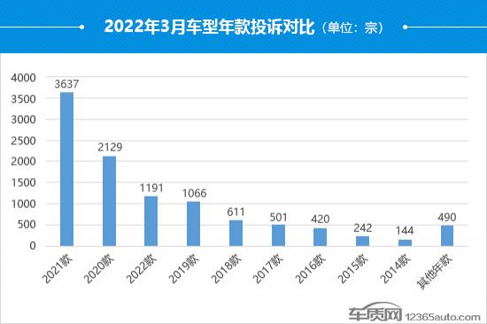 汽車之家緊湊型suv排名_suv汽車零整比排名_2022suv汽車投訴全部排名