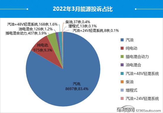 2022suv汽車投訴全部排名_suv汽車零整比排名_汽車之家緊湊型suv排名