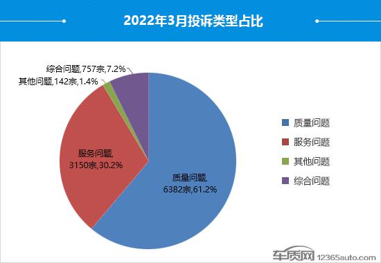 suv汽車零整比排名_2022suv汽車投訴全部排名_汽車之家緊湊型suv排名