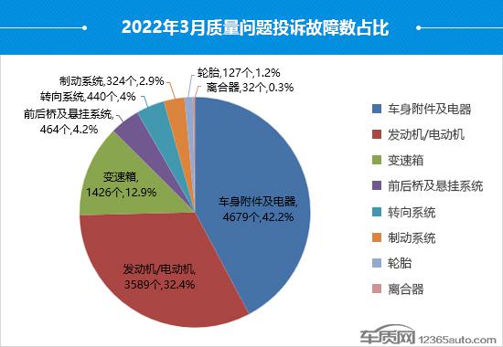 suv汽車零整比排名_汽車之家緊湊型suv排名_2022suv汽車投訴全部排名